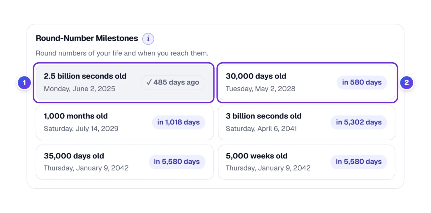 Round-number age milestones such as 30,000 days and 1,000 months old, with their dates