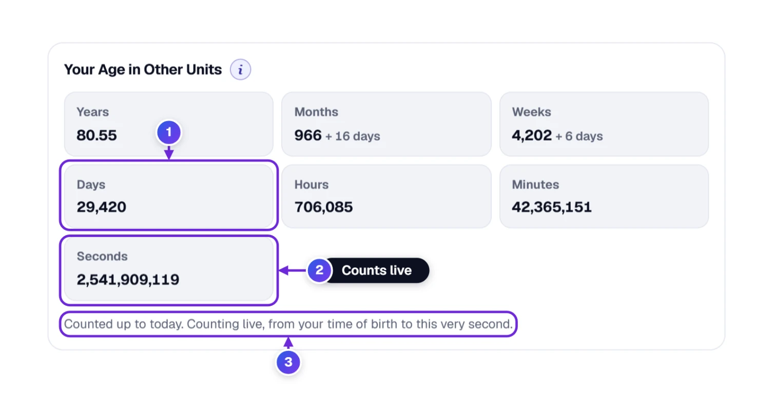 Your age in other units: years, months, weeks, days, hours, minutes and seconds, counting live from the time of birth