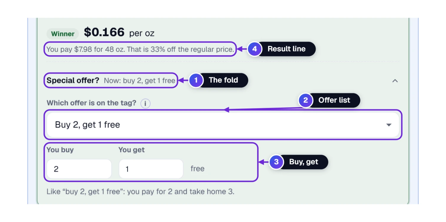 The Special offer fold open on Brand B with Buy 2, get 1 free typed in, and the line showing 33% off the regular price