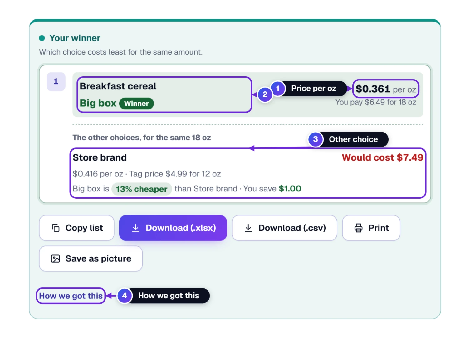 The winner box: Big box at 36 cents an ounce, the other choice priced for the same amount, and the How we got this link