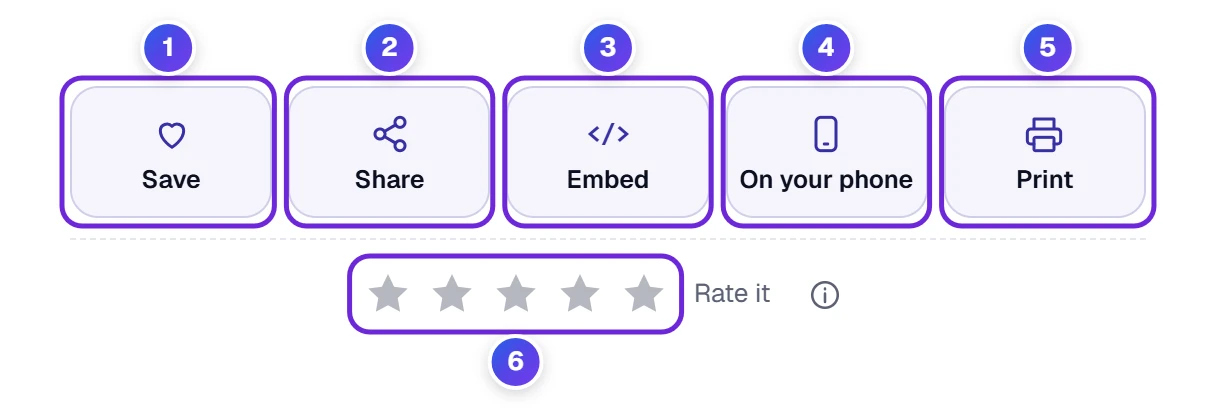 The buttons under the tool: Save, Share, Embed, On your phone, Print and the star rating