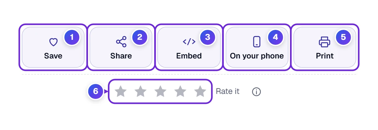 The bar under the tool with Save, Share, Embed, On your phone, Print and the star rating