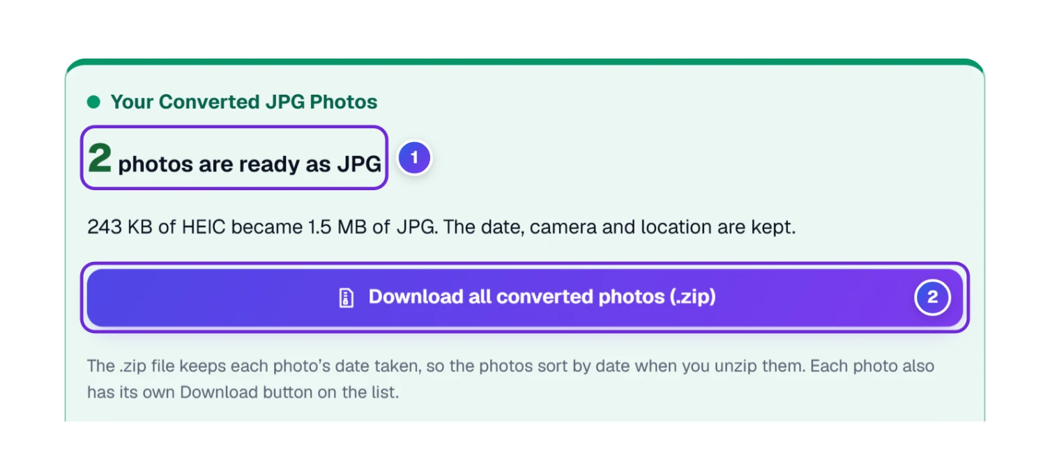 Your Converted JPG Photos box saying 2 photos are ready, with the size line and the Download all converted photos button
