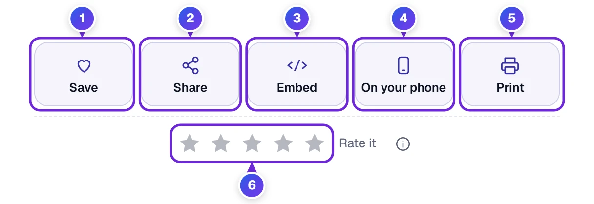 The buttons under the tool: Save, Share, Embed, On your phone, Print and the star rating