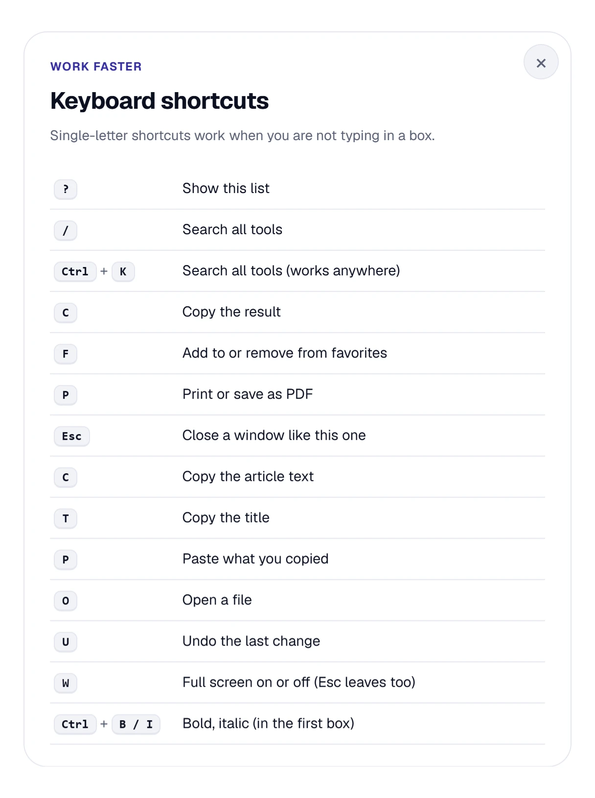 The keyboard shortcuts window: C copies the article text, T the title, P pastes, O opens a file, U undoes, W is full screen