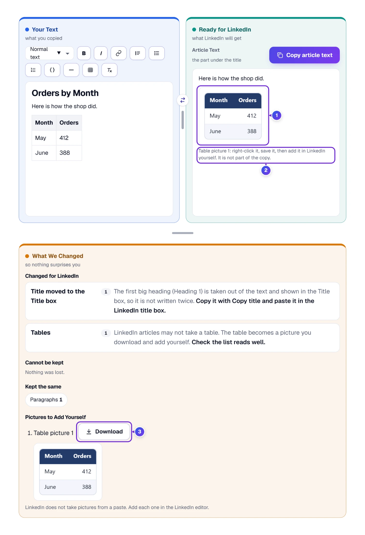 A table shown as a picture in the right box, with its caption and a Pictures to Add Yourself list with a Download button