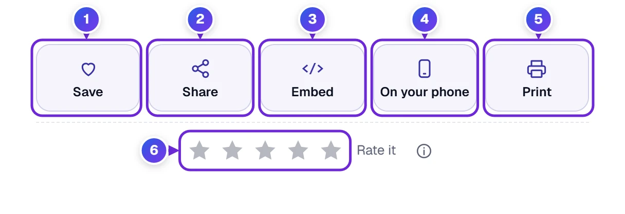The buttons under the photo editor: Save, Share, Embed, On your phone, Print and the star rating