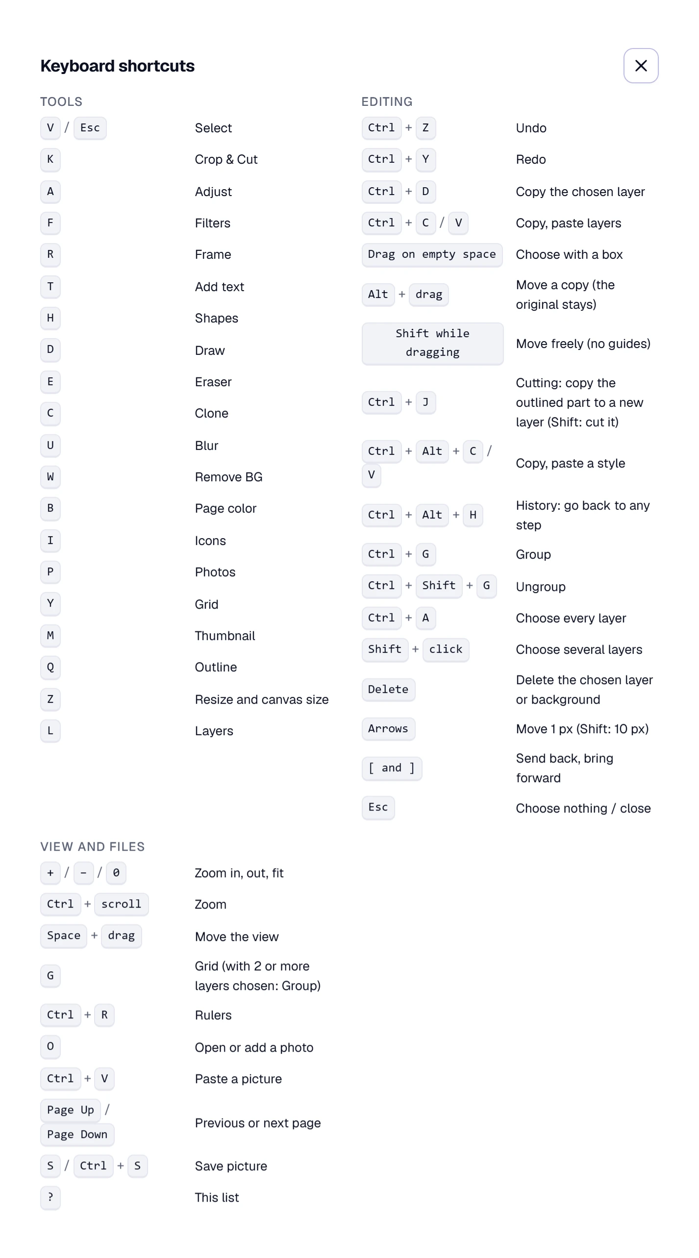 The Keyboard shortcuts box of the photo editor with tool keys, editing keys and view and file keys