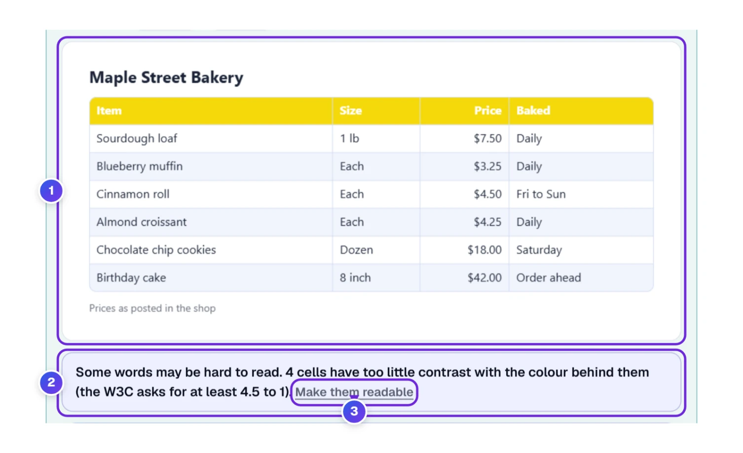 A table picture with a yellow header and white words, and the warning that four cells are hard to read