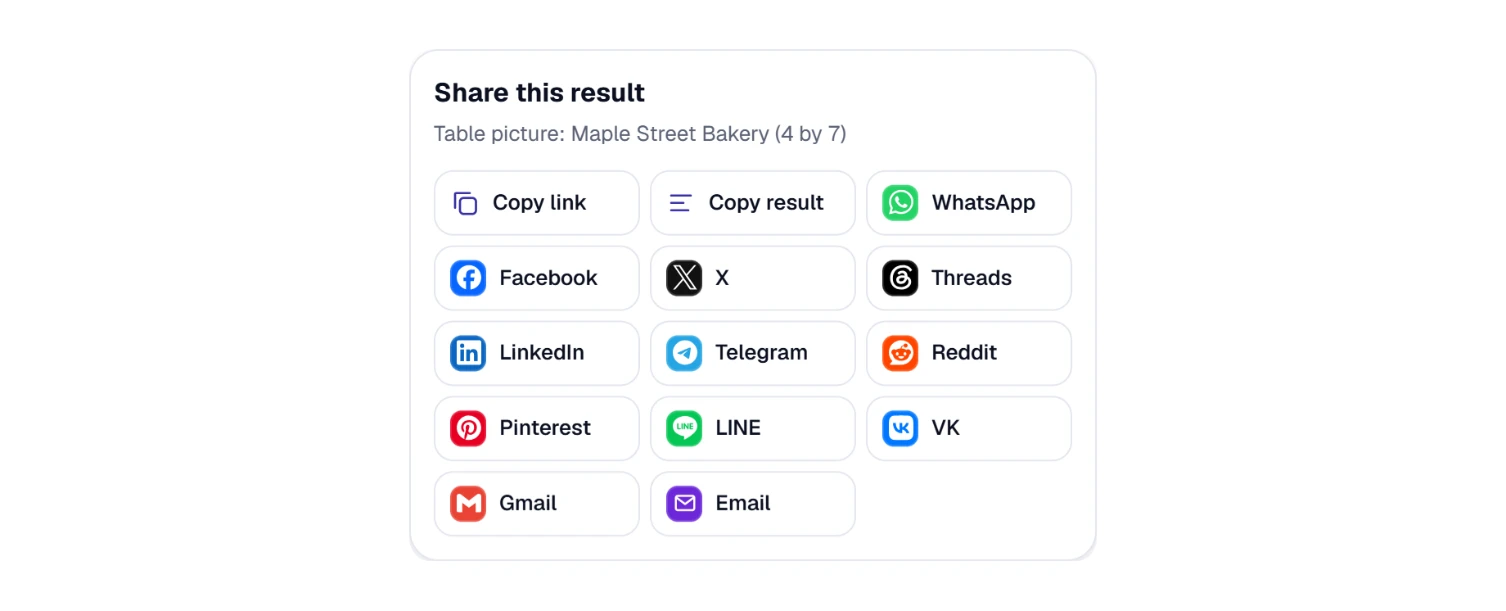 The Share window for a table picture: Copy link, Copy result and apps like WhatsApp, Facebook, X and LinkedIn